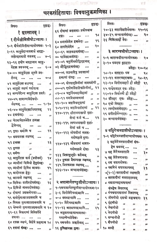 Charaka Samhita chakrapani comm.